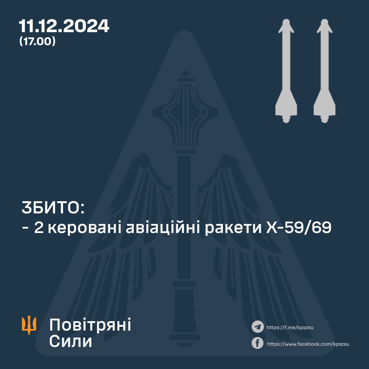 Повітряні сили сьогодні збили над Дніпропетровщиною дві ракети Х-59/69