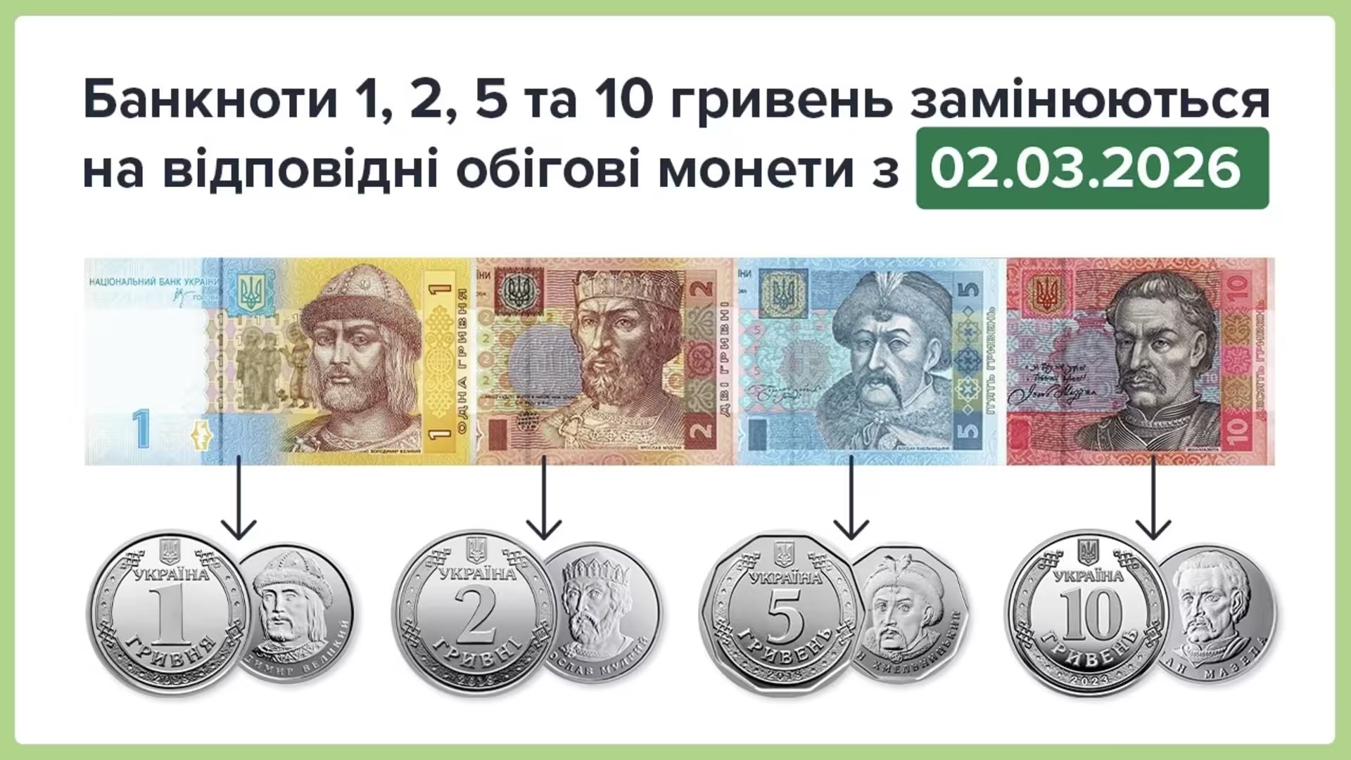 З березня перестануть приймати певні банкноти гривень: про які купюри йдеться
