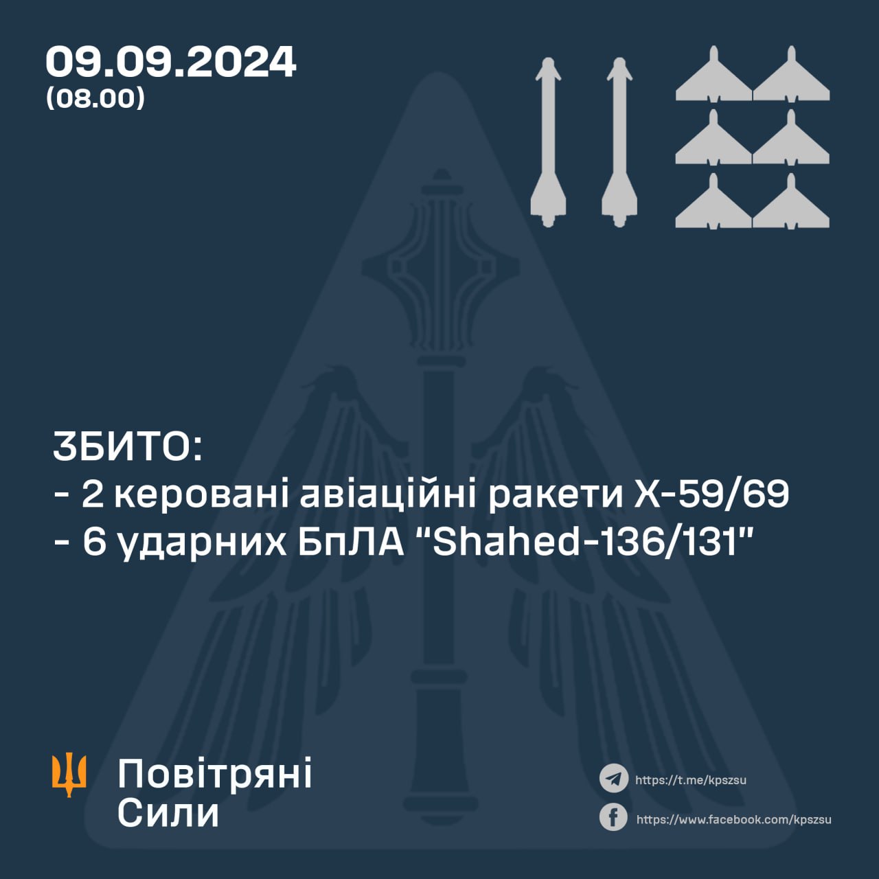 Що вночі літало над Україною