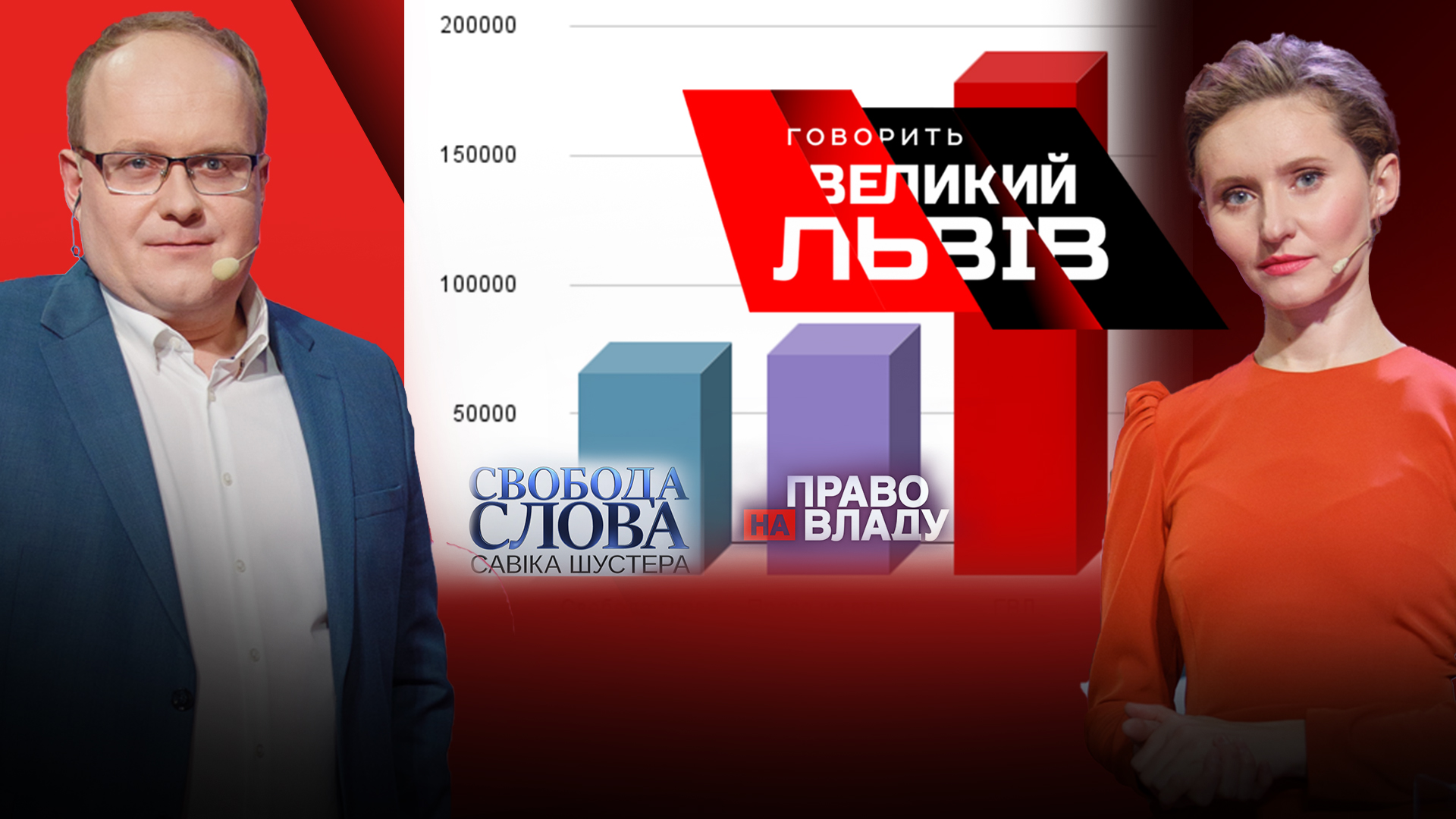 Говорить Великий Львів - укотре найпопулярніше ток-шоу України у фейсбуці