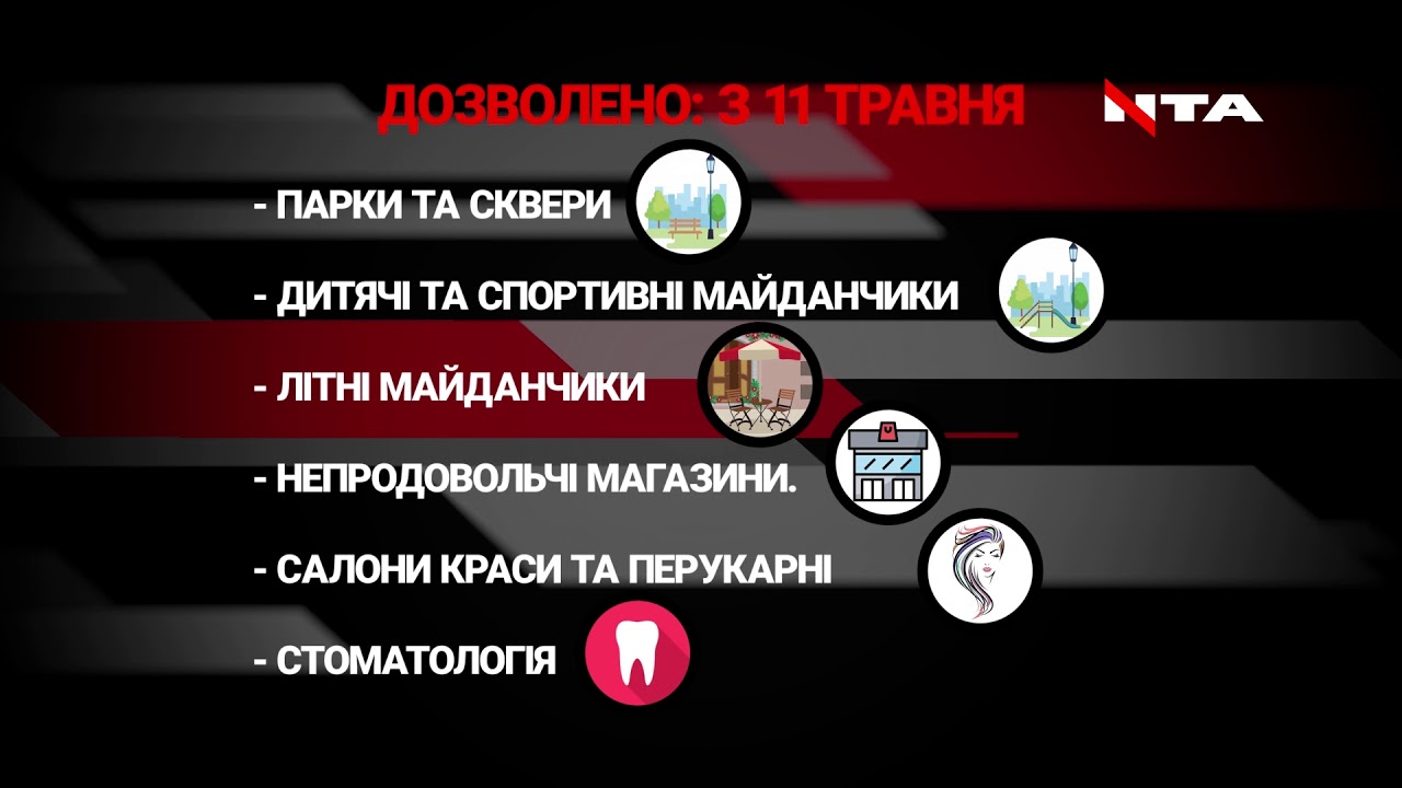 Уряд оприлюднив деталі послаблення карантину