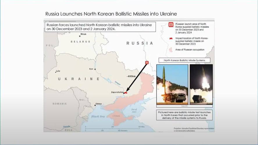 Американські аналітики пояснили, чому Росії потрібні іноземні балістичні ракети