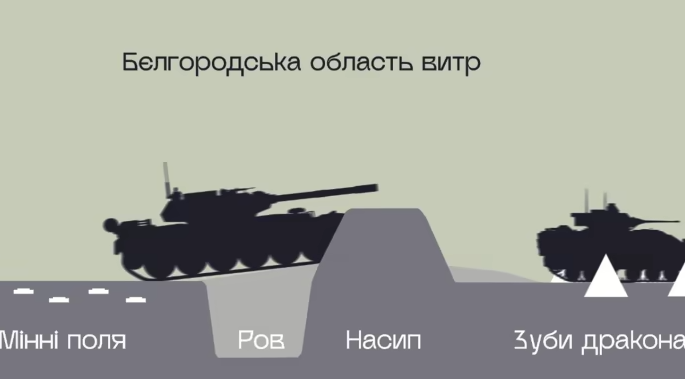 Українські військові показали прорив кордону на Бєлгородщині  (відео)