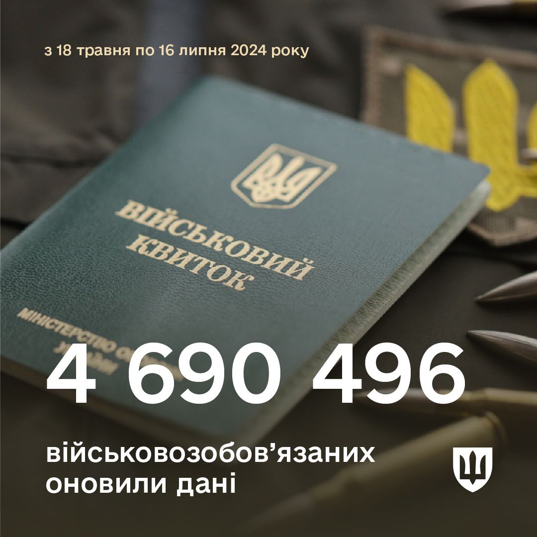 Скільки військовозобов'язаних оновили свої дані? Міноборони назвало цифри