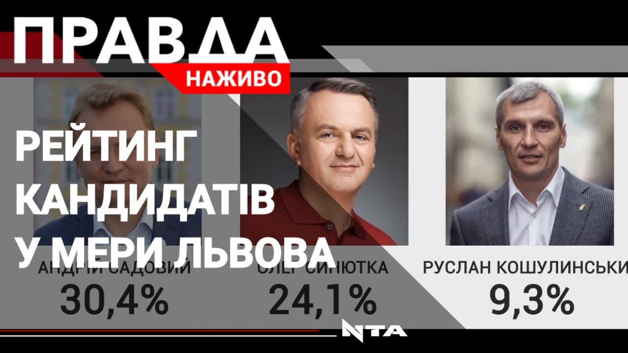 Розрив між Садовим і Синюткою у рейтингах скоротився: результати соцопитування