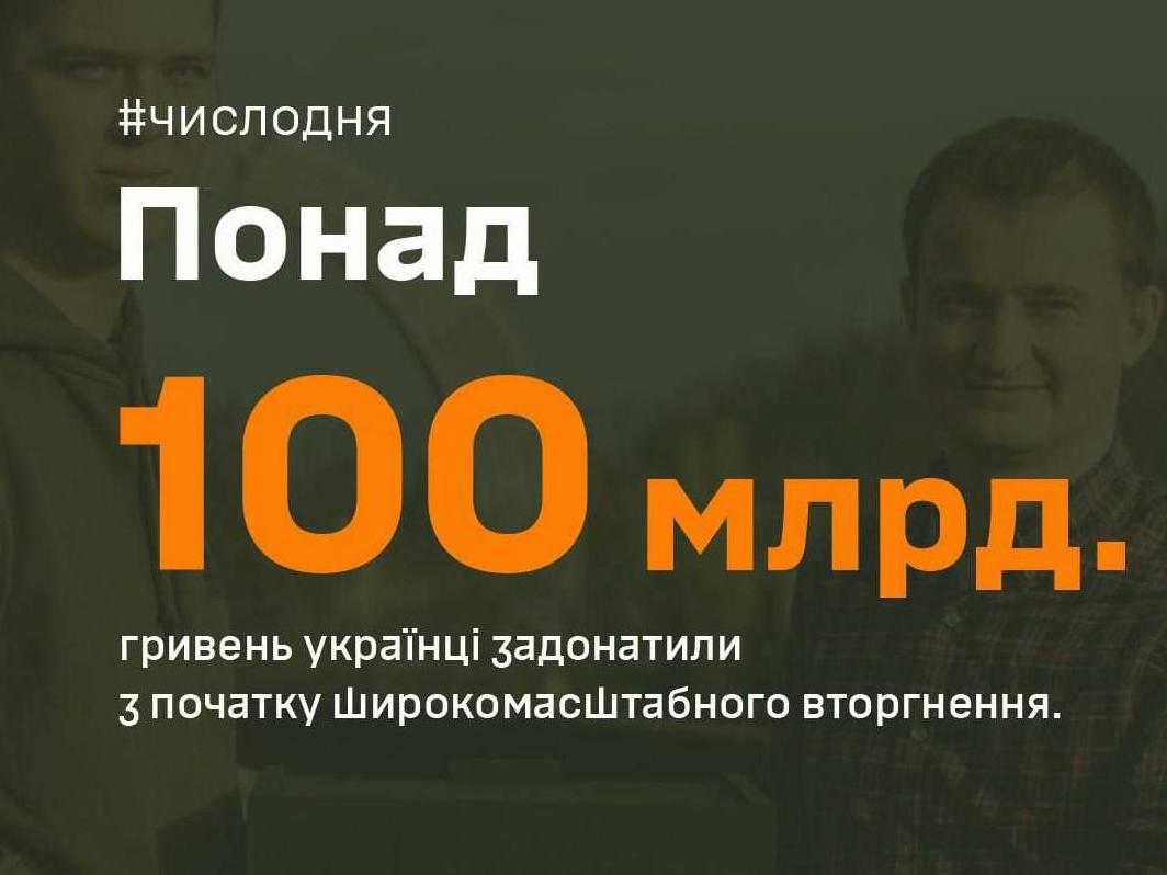 Понад 100 мільярдів гривень українці задонатили на військо