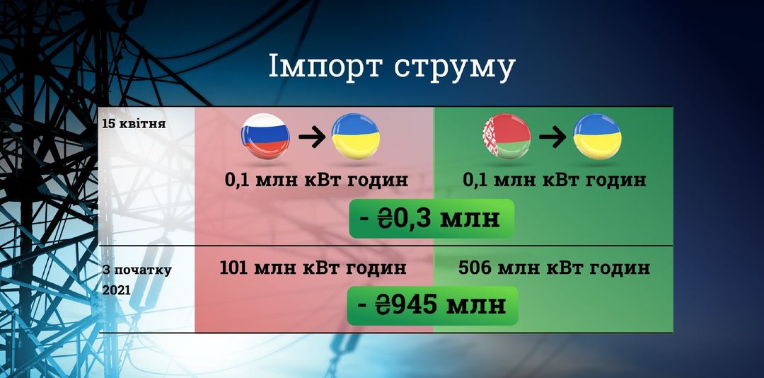 Україна відновила торгівлю з Росією