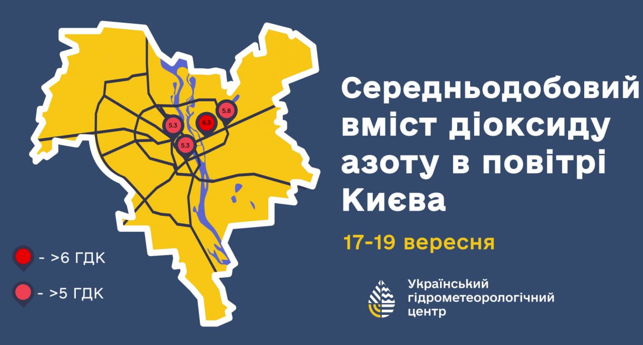 У Києві в повітрі перевищено норму діоксиду азоту: що це означає