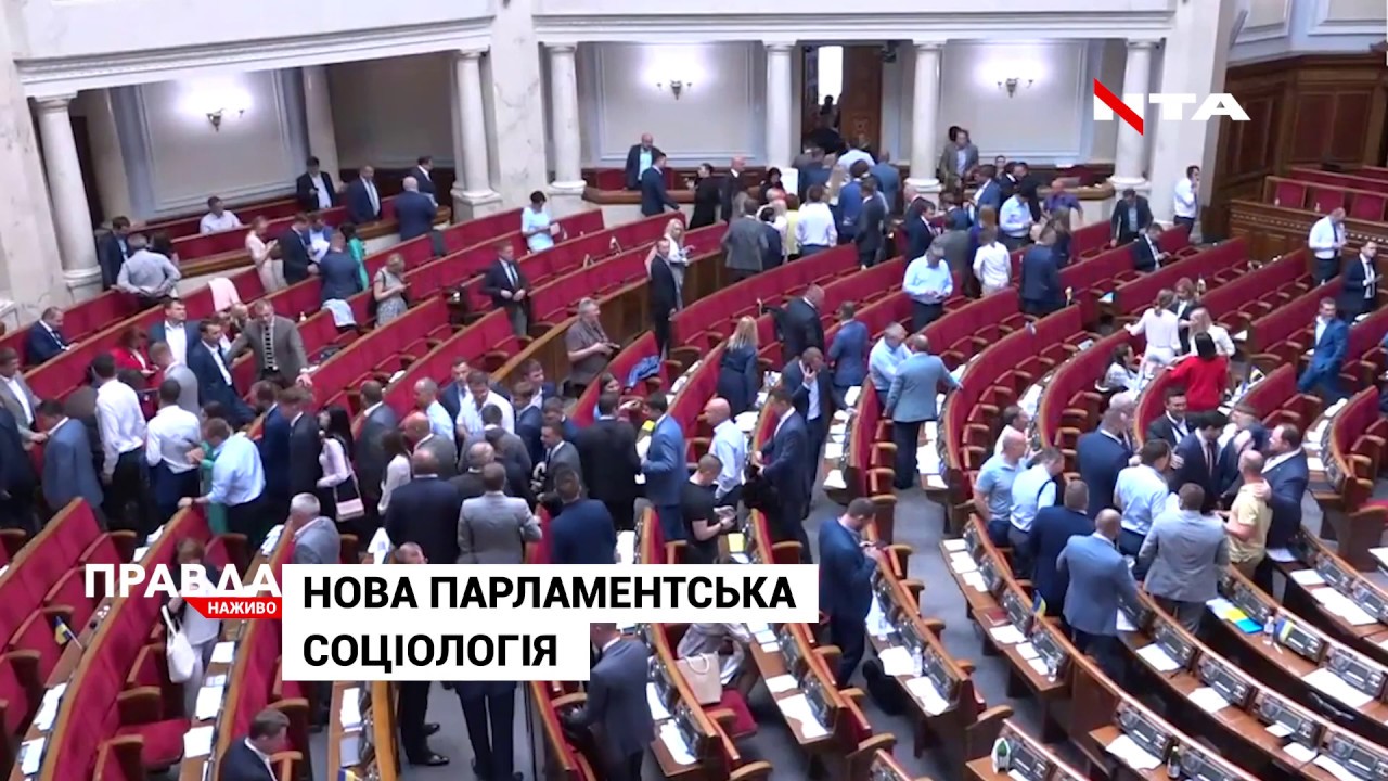 Рейтинг "Голосу" впав майже, а "Європейська солідарність" посилила позиції