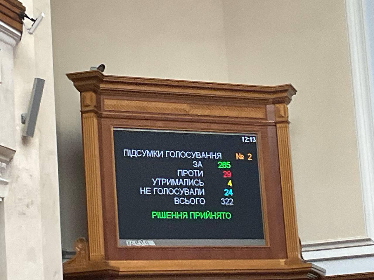 Заборона «московської церкви» в Україні: як голосували фракції у Раді