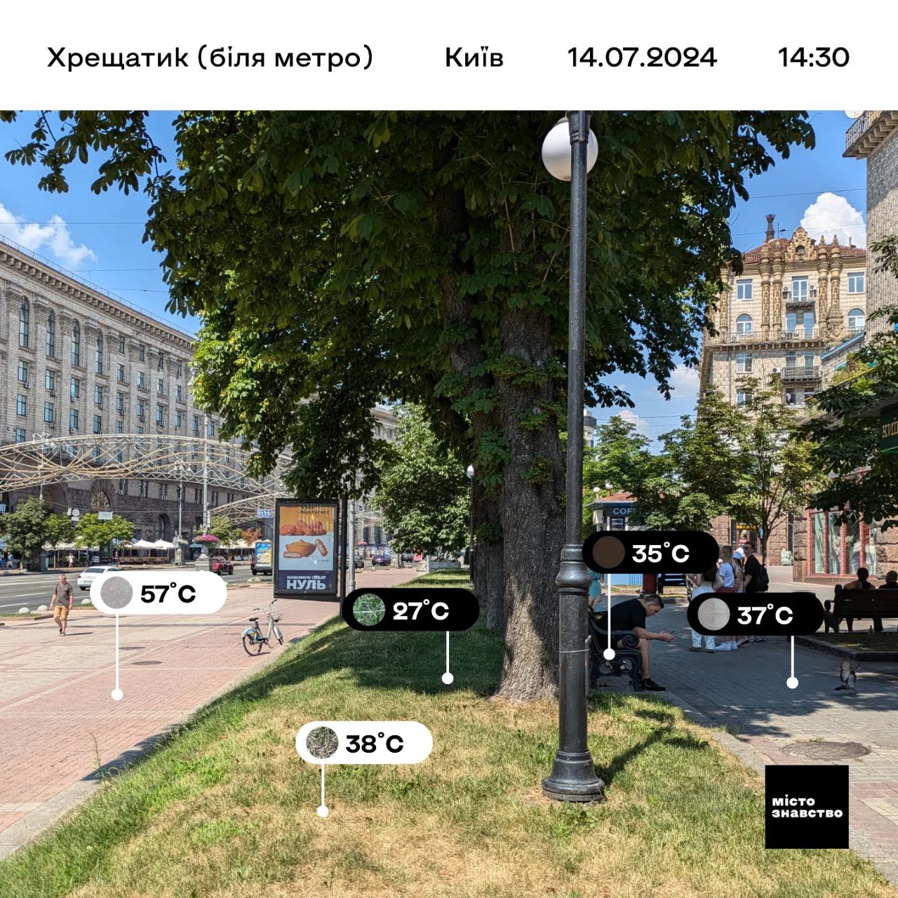 У Києві виміряли температуру поверхонь. Наскільки захищають зелені насадження?