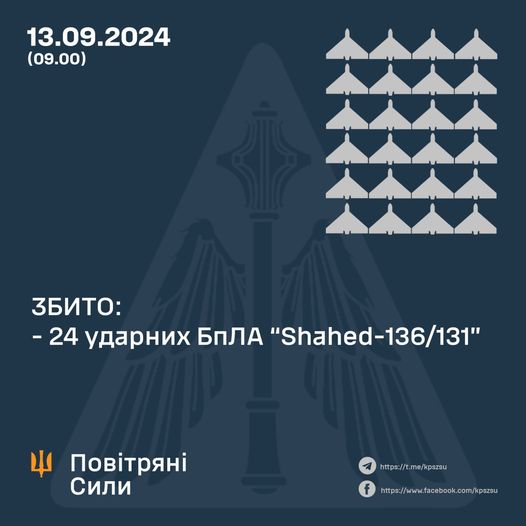 ППО збила 24 з 26 російських «Шахедів»: ще один кружляє над Україною