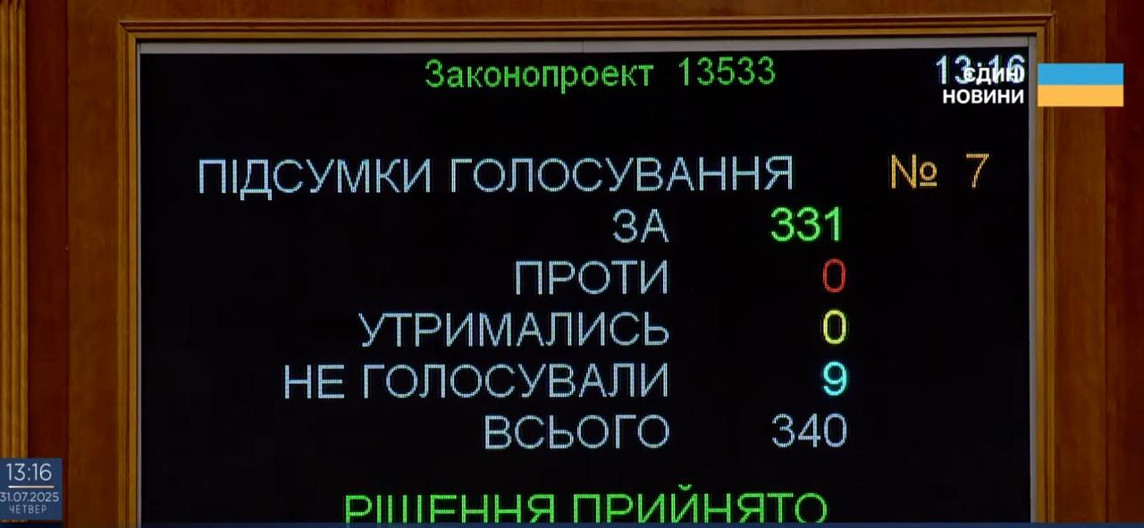 Рада ухвалила президентський закон про НАБУ та САП