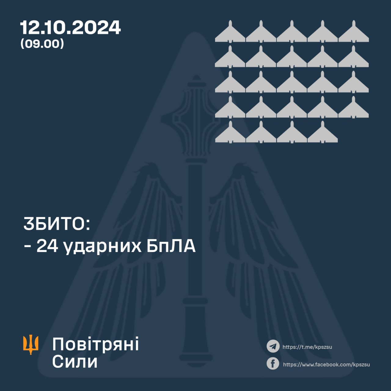 Сили оборони за ніч знищили 24 ворожих БпЛА