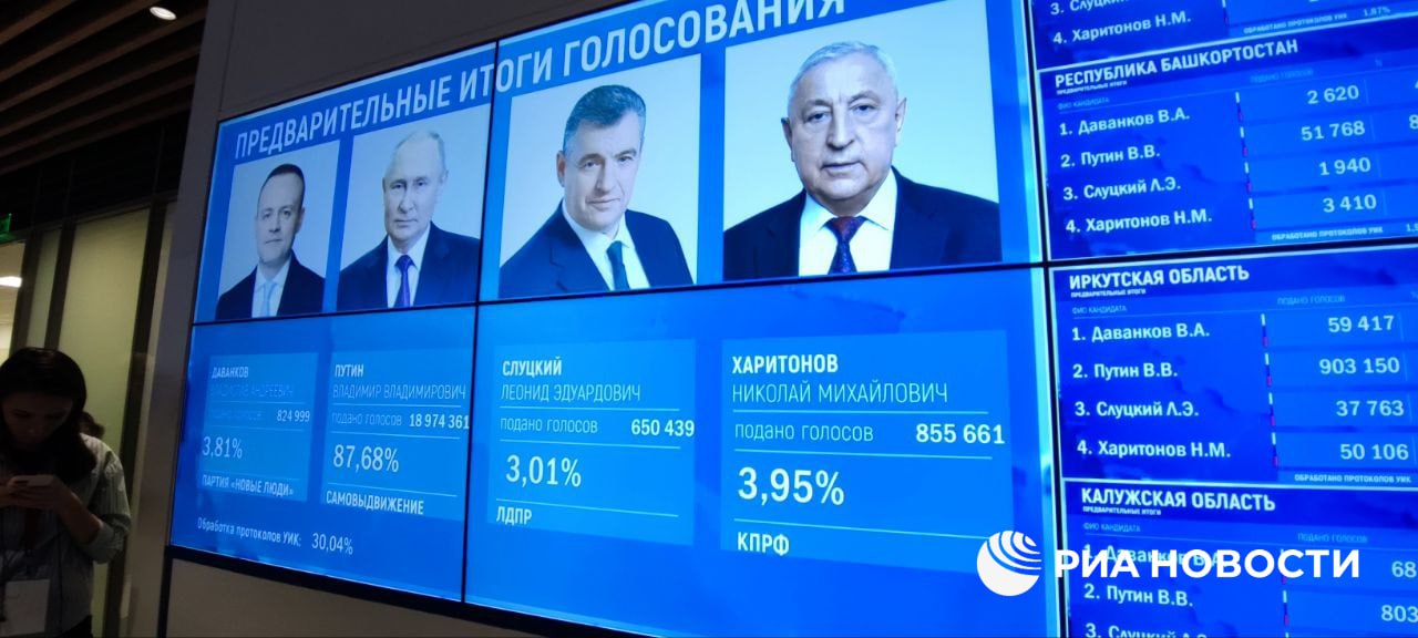 Російські "екзитполи" намалювали Путіну рекордну підтримку на "виборах"