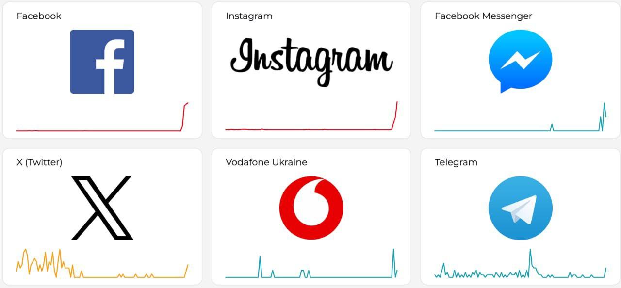 Масштабний збій у Facebook, Instagram та X: користувачі масово скаржаться на помилки