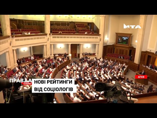 Свіжі рейтинги українських партій: "Слуга народу" втрачає позиції