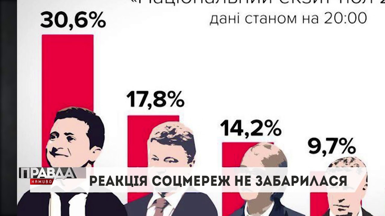 Вибори: як голосували у Львові
