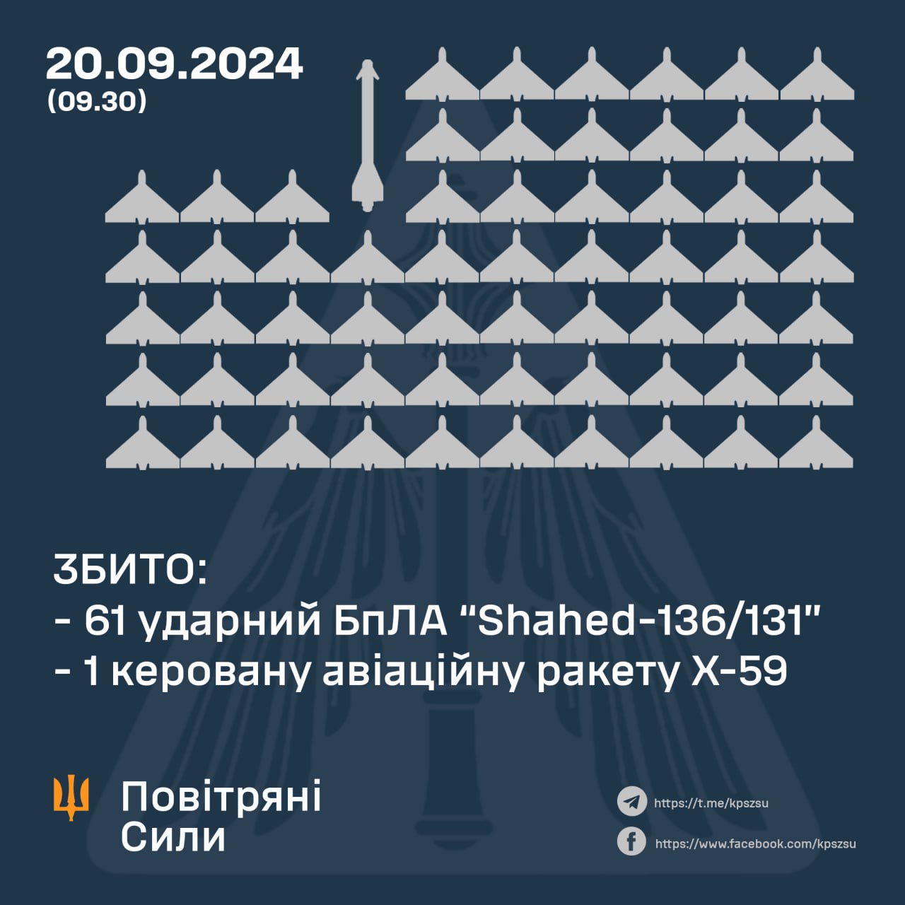 Що літало над Україною та скільки загроз ліквідовано