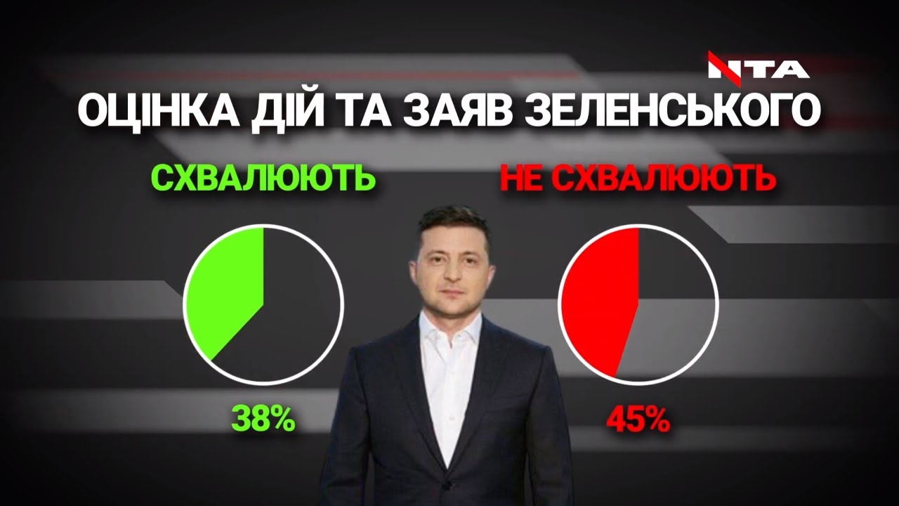 В Україні зросла кількість критиків Зеленського