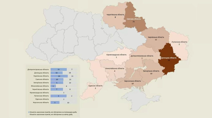 Росія за добу атакувала півтори сотні об’єктів української інфраструктури