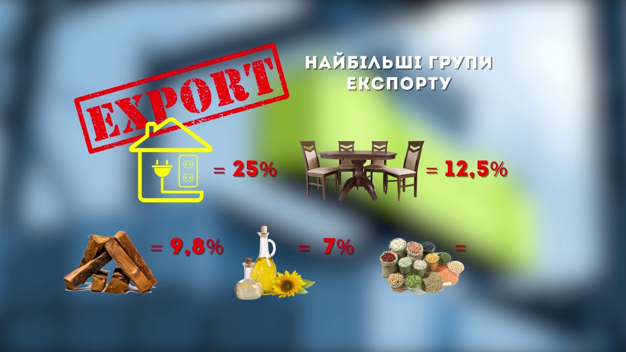 За минулий рік експорт Львівщини зріс на 25%