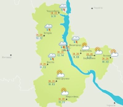 Погодв в Києві